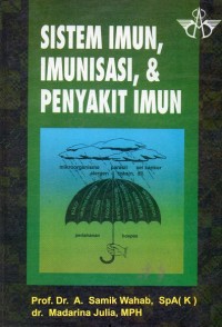 Sistem imun imunisas & penyakit imun